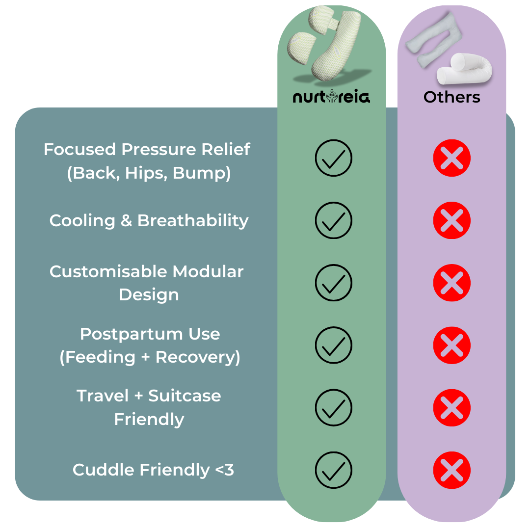 BumpBalance™️ Supportive Pregnancy Pillow